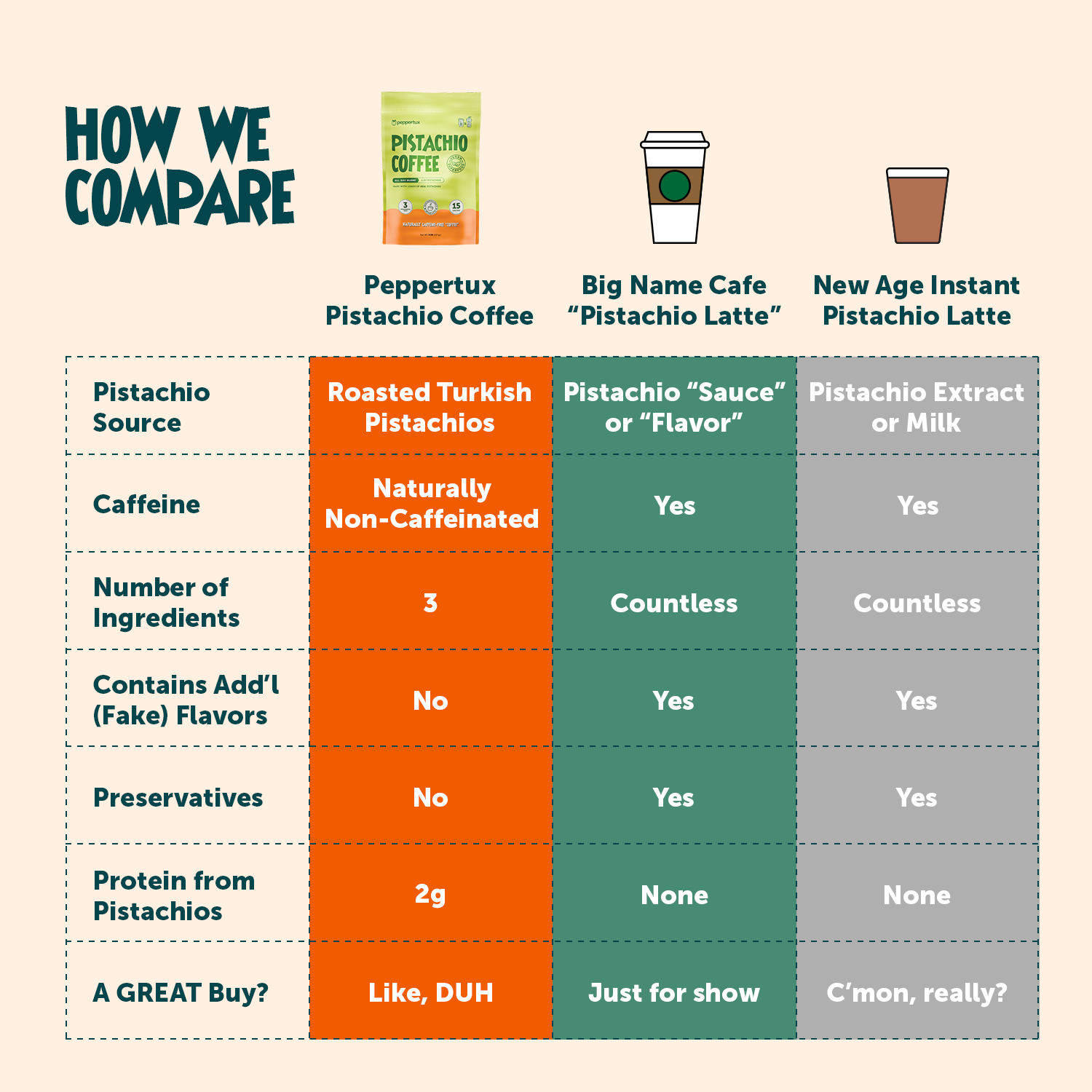 The REAL Pistachio Coffee (Decaf)