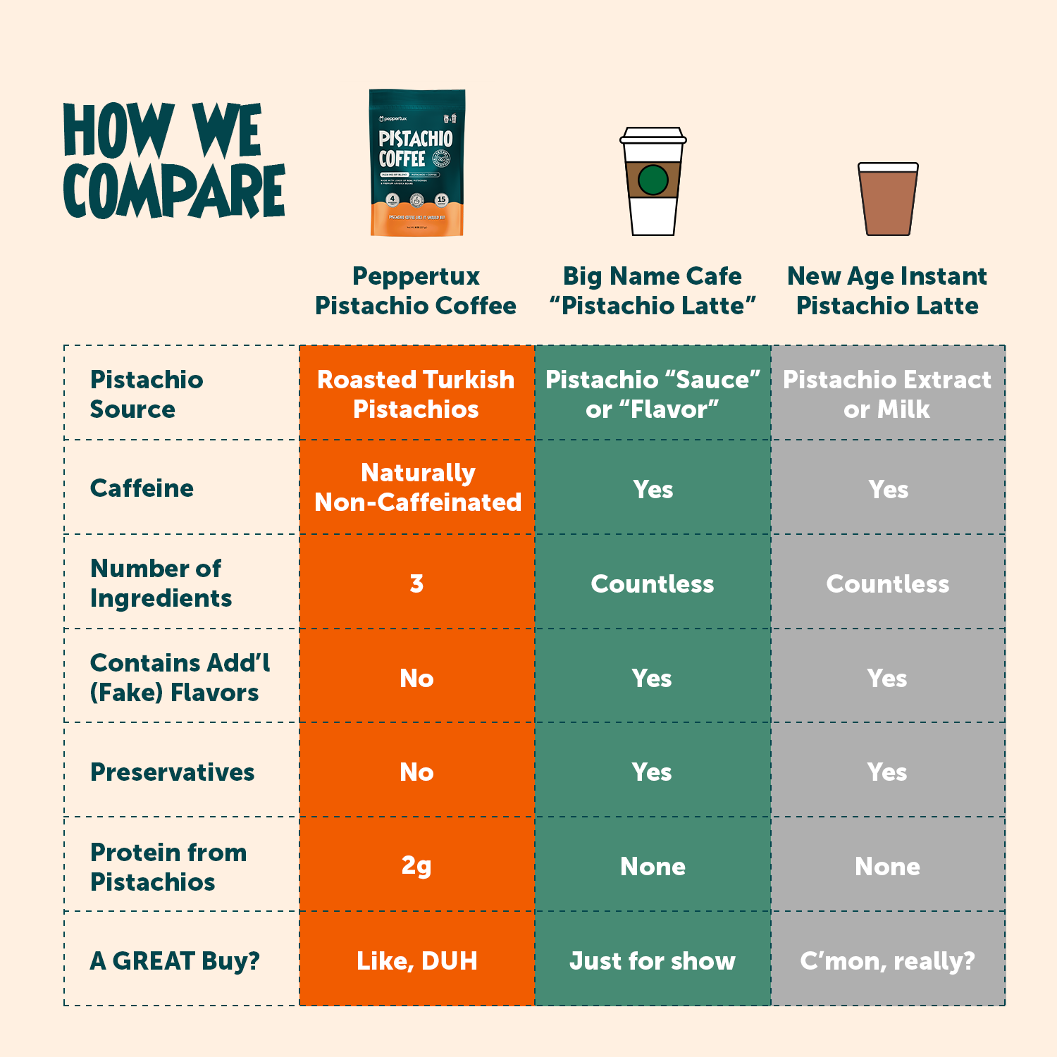 The REAL Pistachio Coffee (Caffeinated)