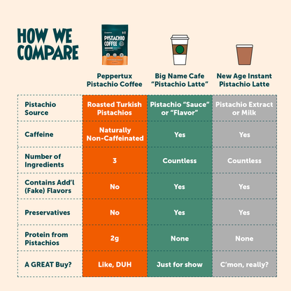 The REAL Pistachio Coffee (Caffeinated)